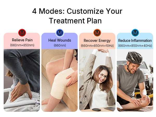 Four-panel lifestyle guide detailing the 4 light modes of the red light pad, matching steady and pulsed 10Hz and 40Hz modes to targeted body care routines.