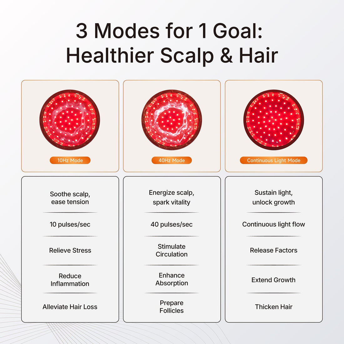 Comparison of 660nm red light and 850nm near-infrared wavelengths for scalp phototherapy