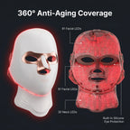 Internal view of the 360-degree anti-aging LED mask showing 91 facial LEDs, 30 neck LEDs, and built-in silicone eye protection for safe at-home treatment.