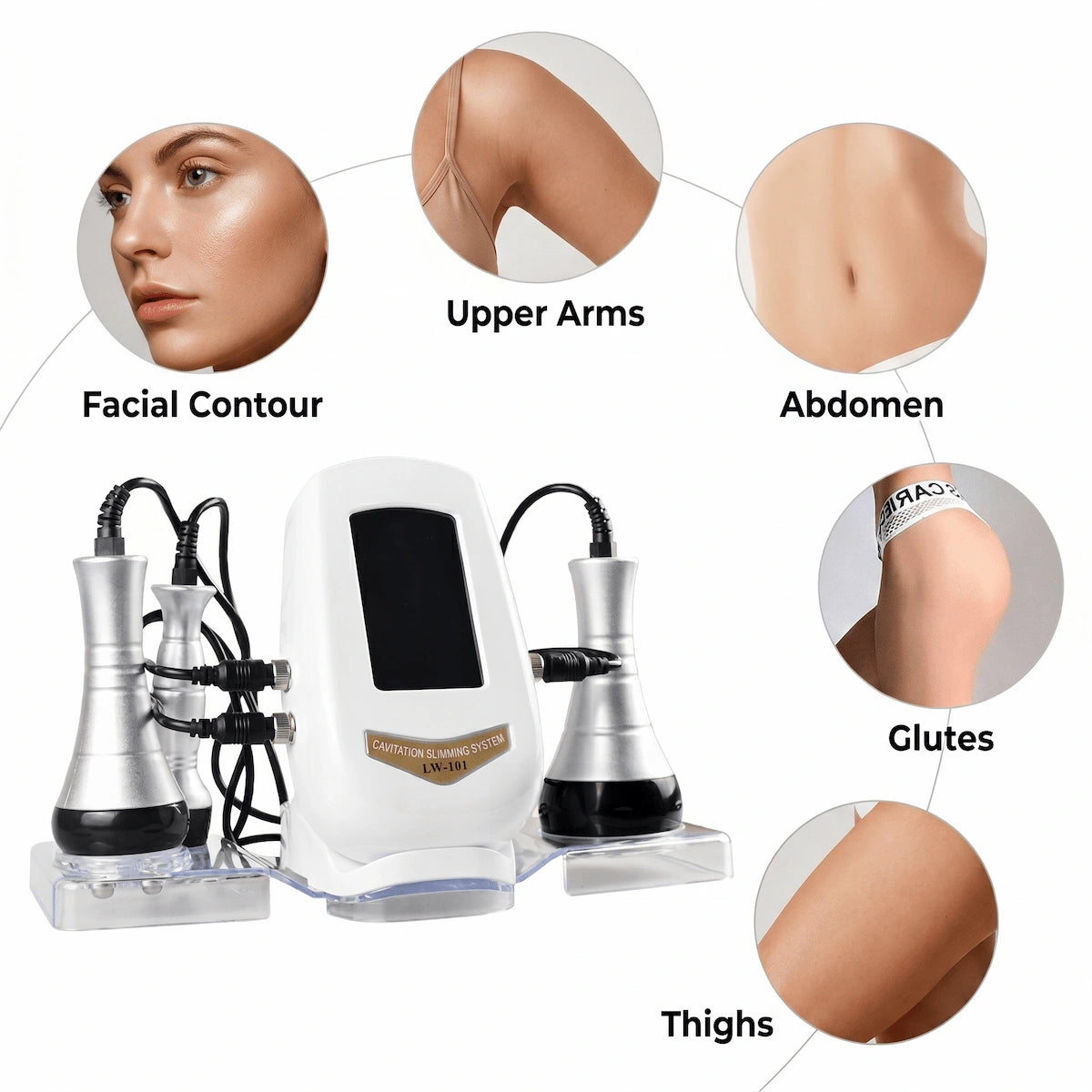 Target treatment areas for Elevaure home body contouring device including abdomen, thighs, and arms.