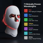 Infographic detailing the 7 clinically proven wavelengths of the LED beauty mask, including red light for anti-aging, blue for breakouts, and green for even skin tone.