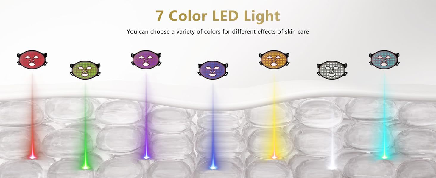 Diagram showing 7 color LED light therapy penetrating the facial skin layers for anti-aging and acne treatment.