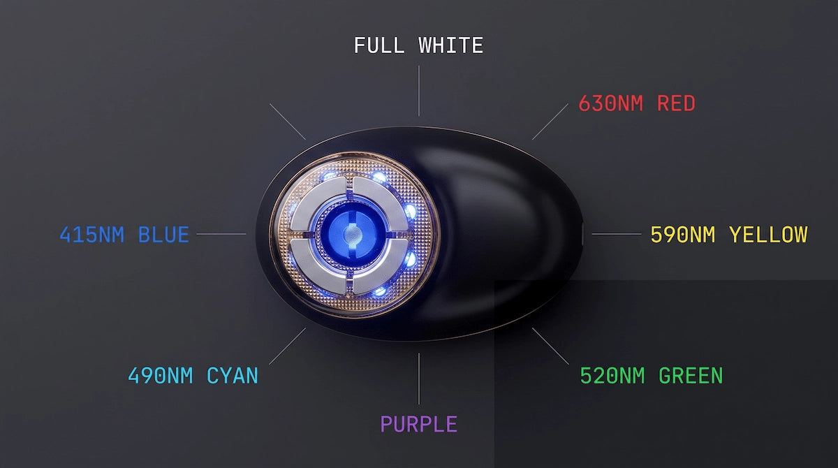 A top-down view of the ELEVAURE Midnight Black facial device illustrating its 7 distinct LED color wavelengths for targeted skin treatments.