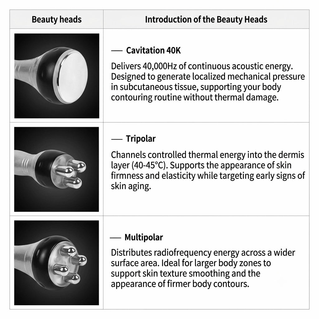 Technical specifications for 40kHz cavitation, Tripolar RF, and Multipolar RF probes.