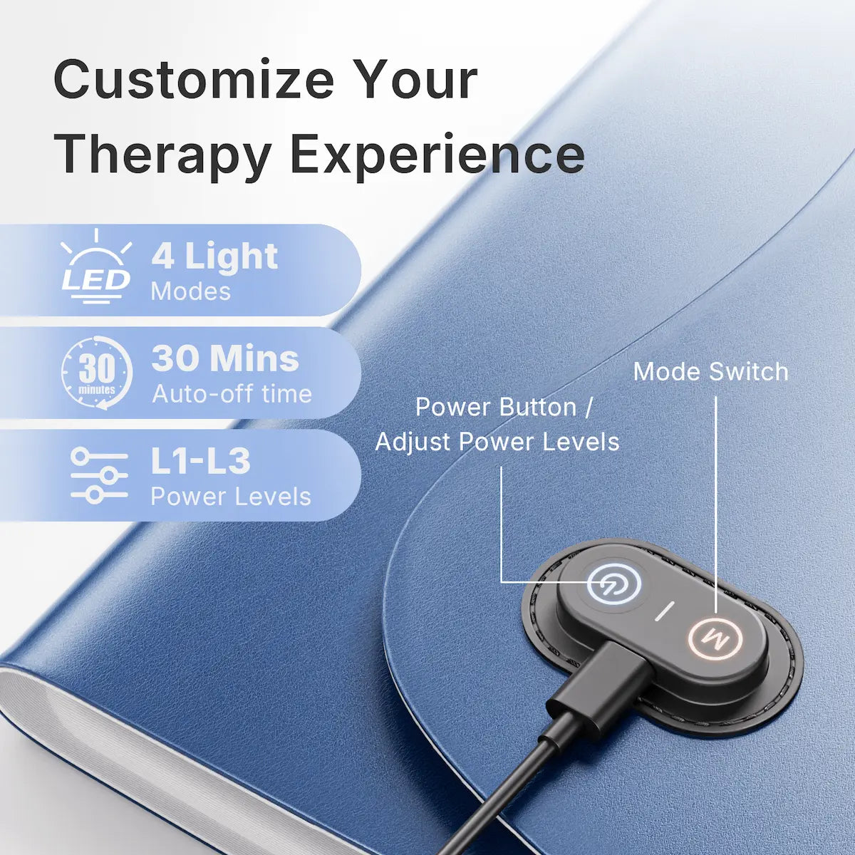 Infographic explaining the dual-button controller on the red light pad, showing 4 light modes, L1 to L3 power level adjustments, and 30-minute auto-off timer.