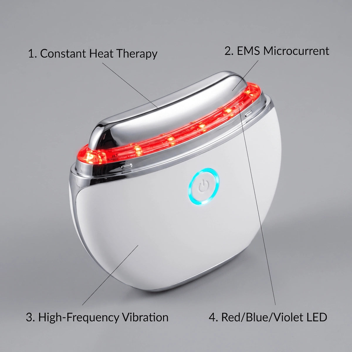 ELEVAURE Electric Gua Sha product diagram annotating 4 key features: Constant Heat Therapy, EMS Microcurrent, High-Frequency Vibration, and Red/Blue/Violet LED