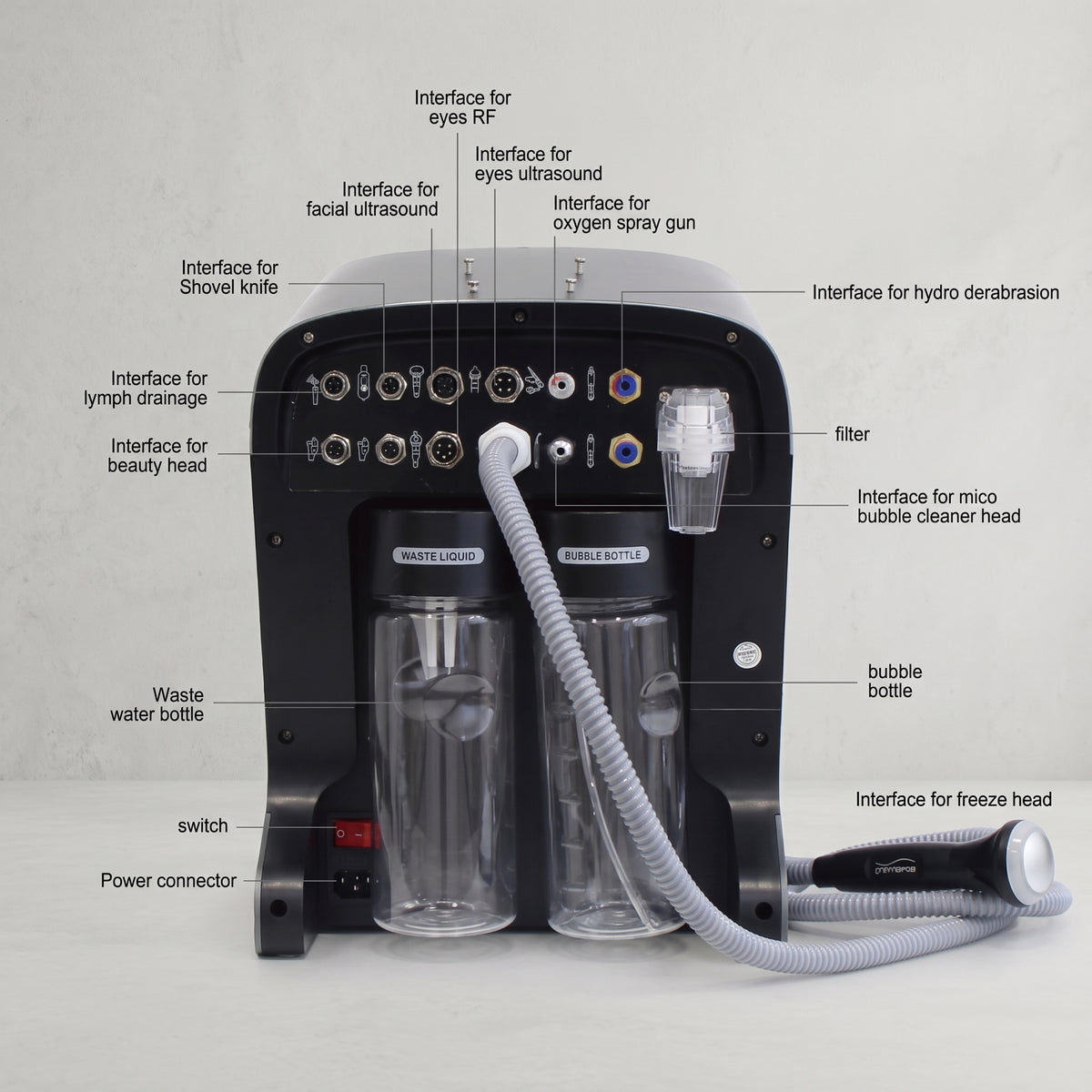 Back panel interface of ELEVAURE 10-in-1 Facial Care Machine showing labeled probe connection ports, dual exhaust fans, and water drainage plugs