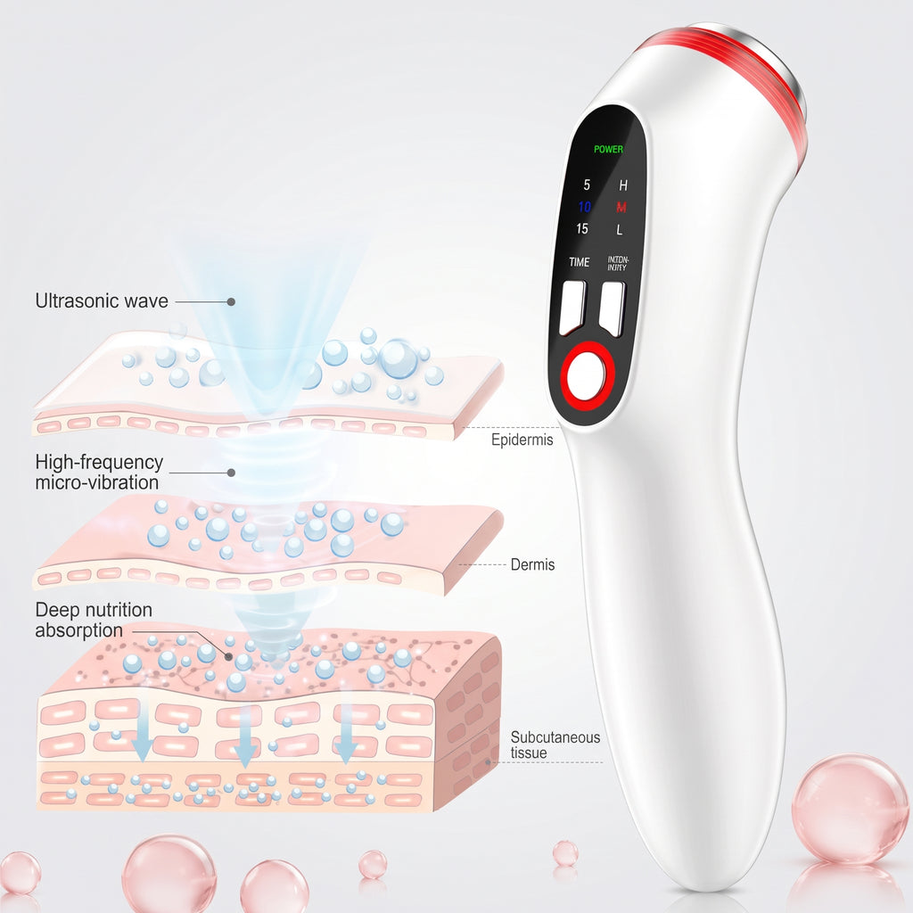 The ELEVAURE ultrasound massager next to a diagram of ultrasound waves traveling through the epidermis, dermis, and subcutaneous tissue layers.