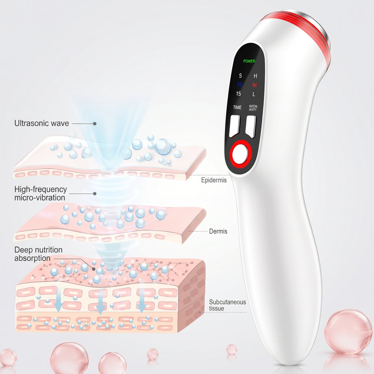 The ELEVAURE ultrasound massager next to a diagram of ultrasound waves traveling through the epidermis, dermis, and subcutaneous tissue layers.