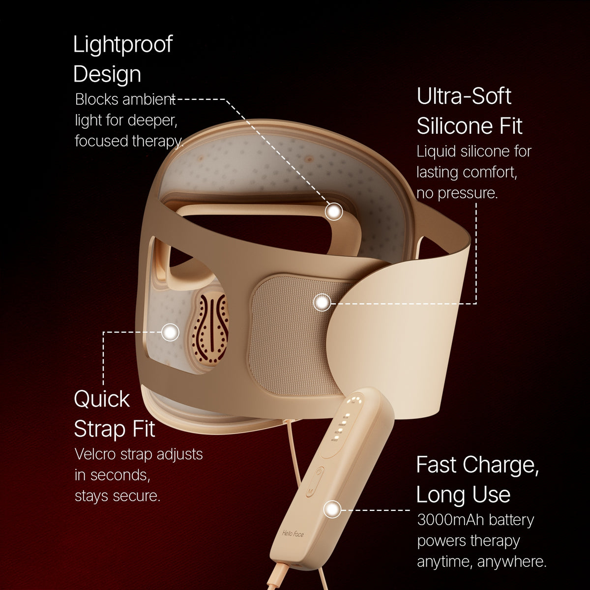 Interior view of the 4D contoured LED face mask showing liquid silicone fit, Velcro strap, and 3000mAh controller.