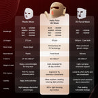 Feature comparison table showing the 4D contoured LED mask versus traditional plastic and flat 2D masks across fit, LEDs, and comfort.
