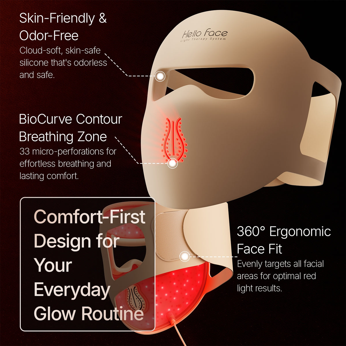 4D contoured LED face mask highlighting skin-friendly silicone and 33 micro-perforations in the nose breathing zone.