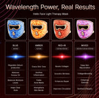 Comprehensive wavelength guide for the 4D LED face mask detailing 460nm blue, 605nm amber, 630nm red, and mixed modes.