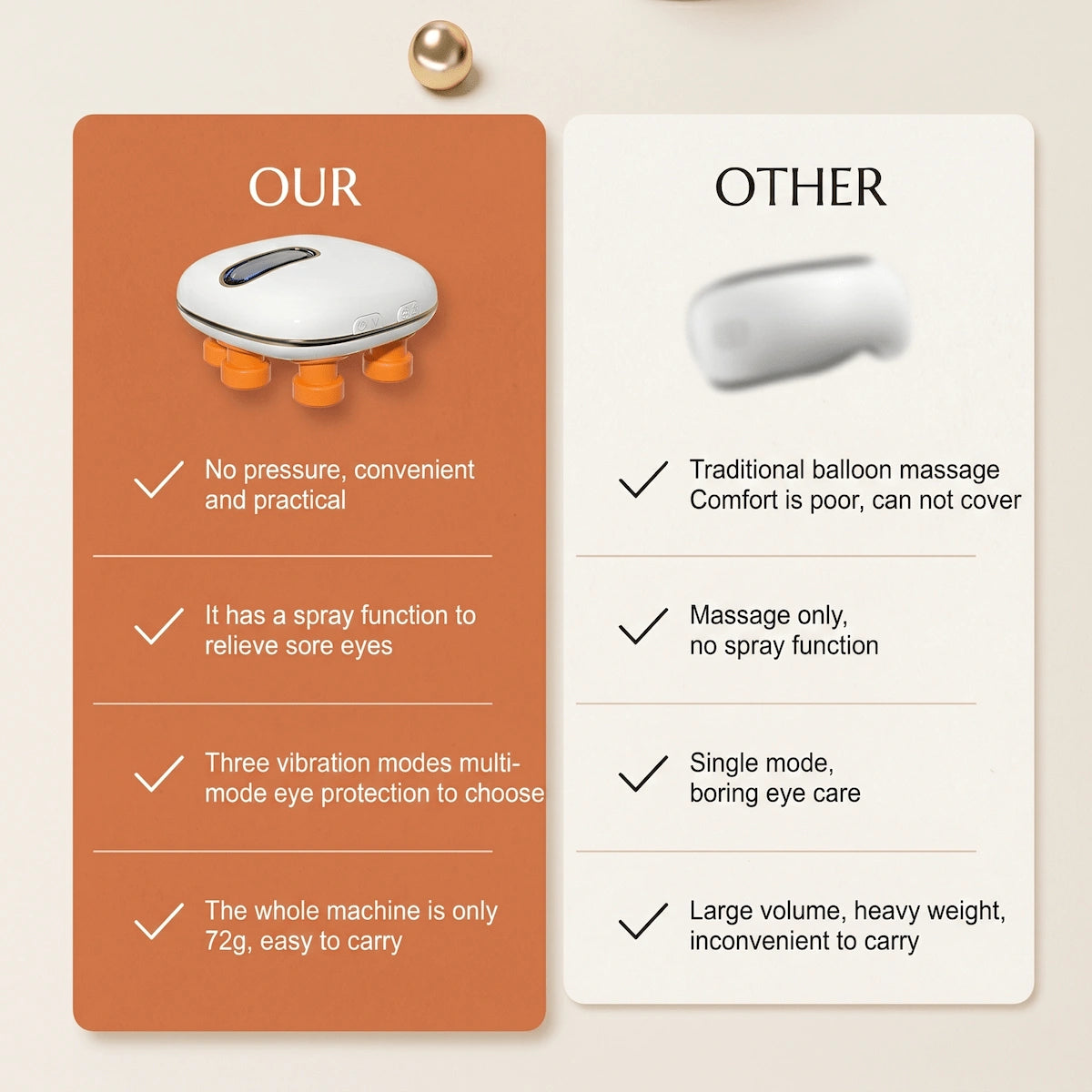 A side-by-side comparison showing the lightweight 2.5 oz Elevaure dual-action eye massager with micro-mist technology outperforming bulky, traditional balloon eye massagers.