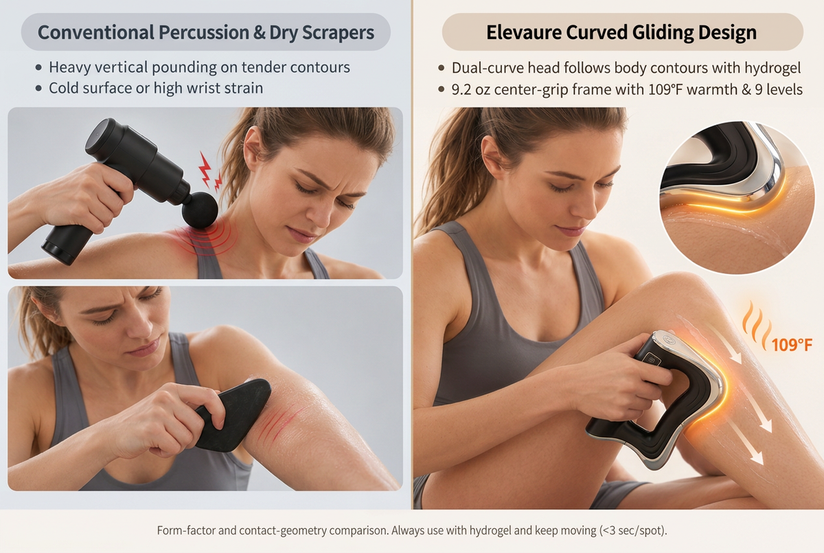 Side-by-side structural comparison showing conventional bulky percussion guns versus the contoured, hand-guided Elevaure Electric Fascia Scraper Massager gliding smoothly over gel-prepped skin.