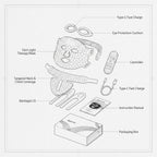 An exploded view of the Elevaure phototherapy system, highlighting the 1200mAh cordless controller, Type-C charging port, and eye protection cushions.