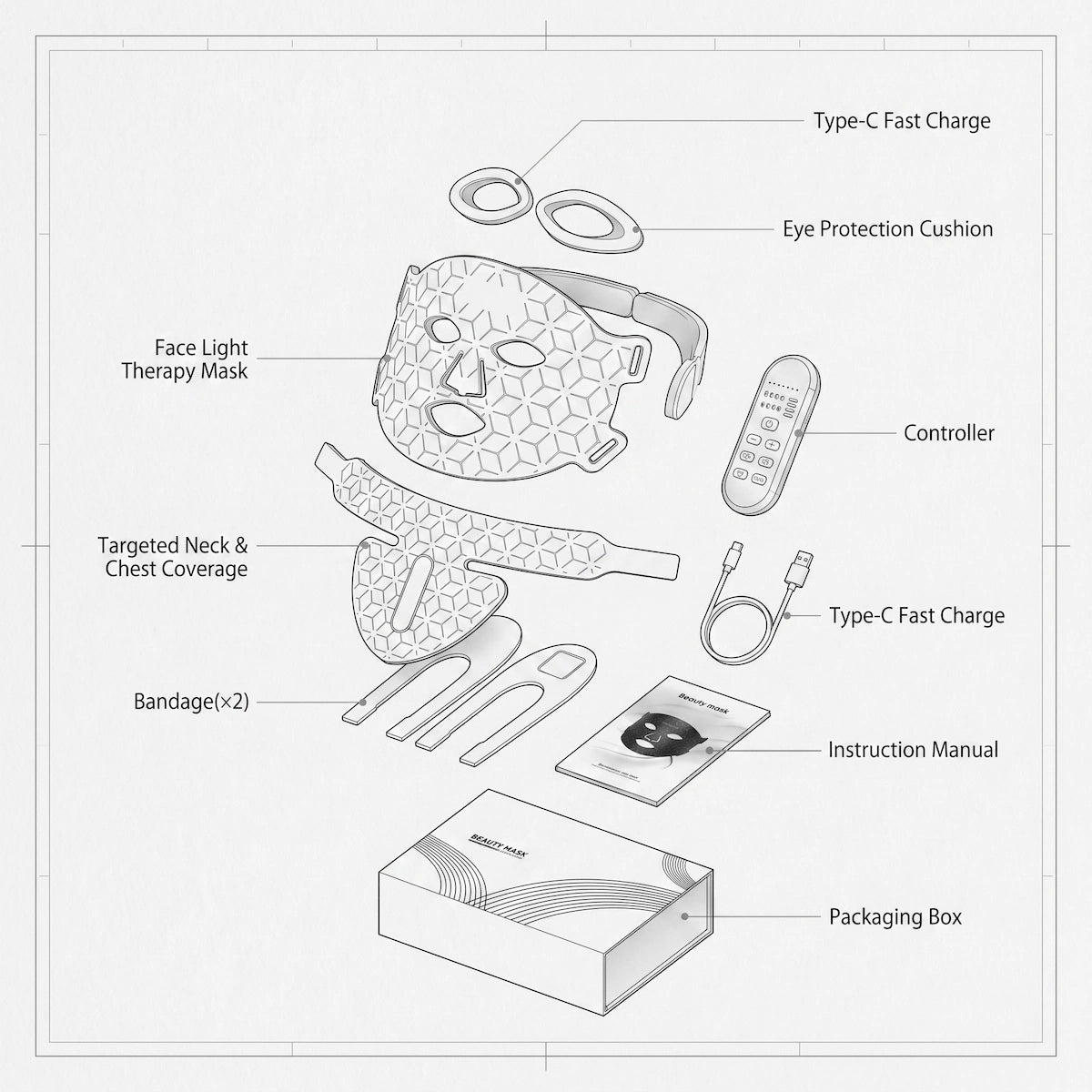 An exploded view of the Elevaure phototherapy system, highlighting the 1200mAh cordless controller, Type-C charging port, and eye protection cushions.