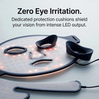 Macro photography detailing the precise LED bulb alignment and the built-in silicone eye protection cushions of the Elevaure mask.