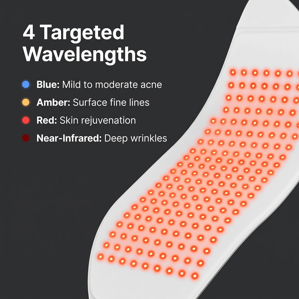 Diagram illustrating the 4 targeted optical wavelengths of the Elevaure flexible wrap.