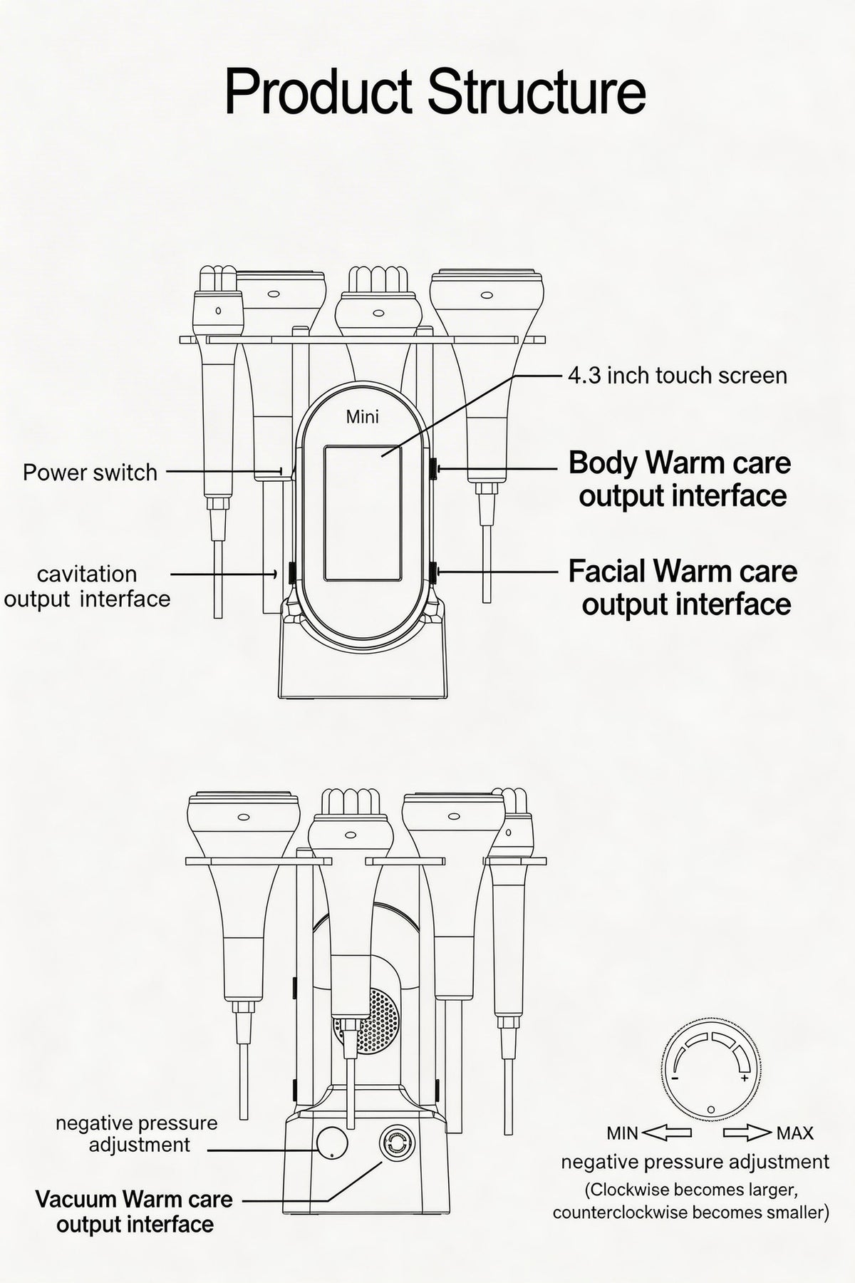Product structure technical diagram of ELEVAURE Mini Cavitation Machine detailing 4.3-inch touchscreen, output interfaces, rear rotary negative pressure dial, and vacuum port.
