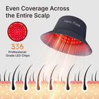 Infographic illustrating 336 professional-grade LED chips delivering 660nm and 850nm light deep into scalp follicles for thinning hair restoration.