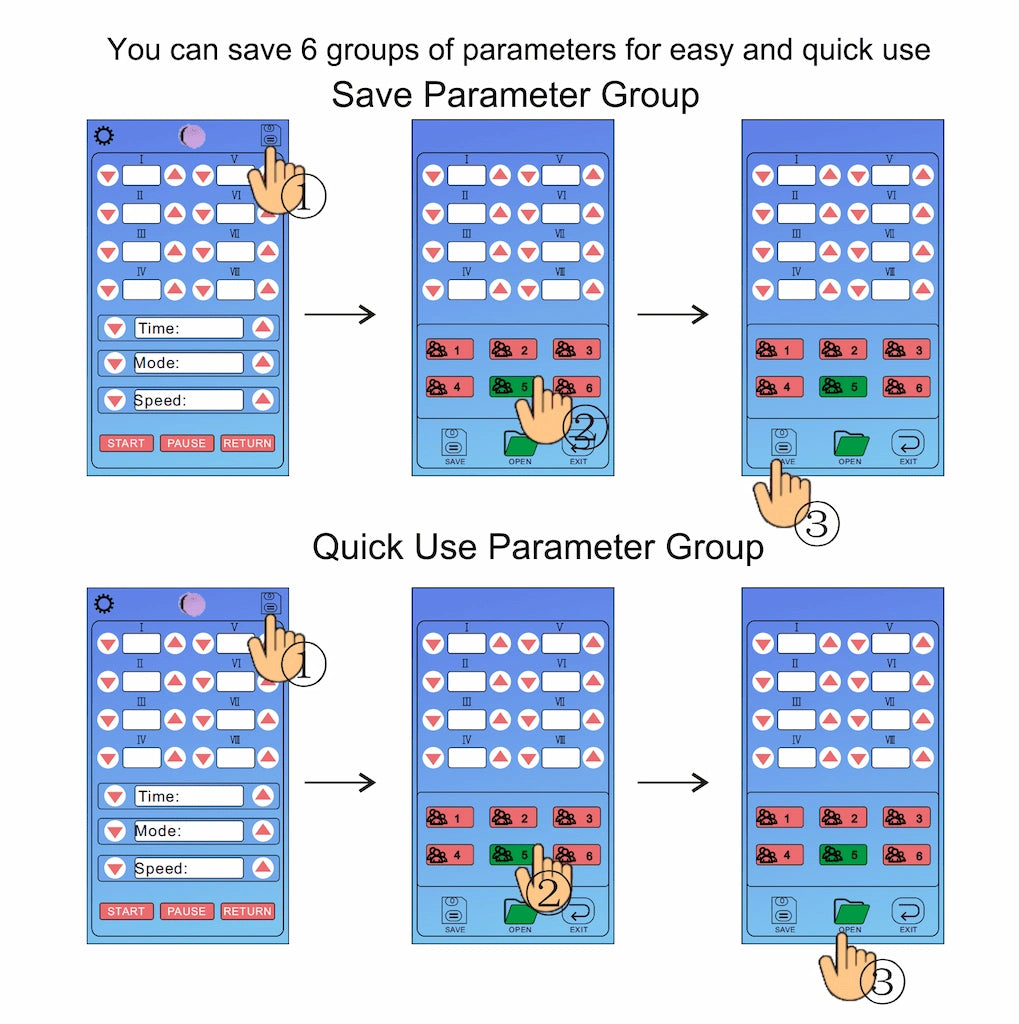 Step-by-step diagram showing how to save and recall 6 parameter groups on the Elevaure EMS touchscreen: configure settings, tap preset icon, select group slot, save or open.