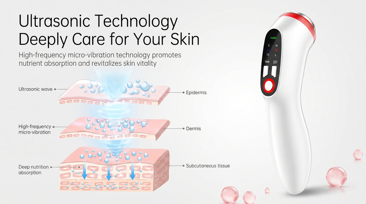 Diagram of the ELEVAURE ultrasound massager probe sending ultrasonic waves through the epidermis, dermis, and subcutaneous tissue layers.