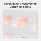 Infographic explaining the patented honeycomb matrix design that prevents direct LED skin contact and eliminates burn risks on the red light therapy pad.
