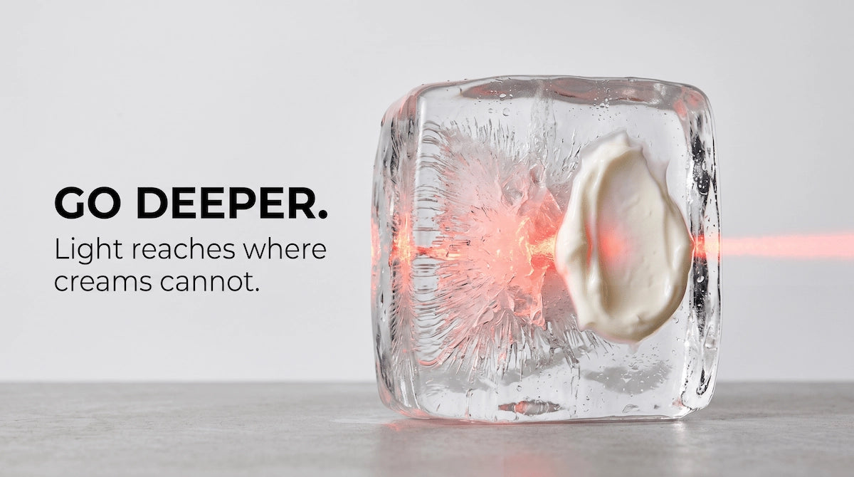 A conceptual macro shot showing a red light beam penetrating a clear block next to topical cream, demonstrating how LED therapy reaches the dermis.