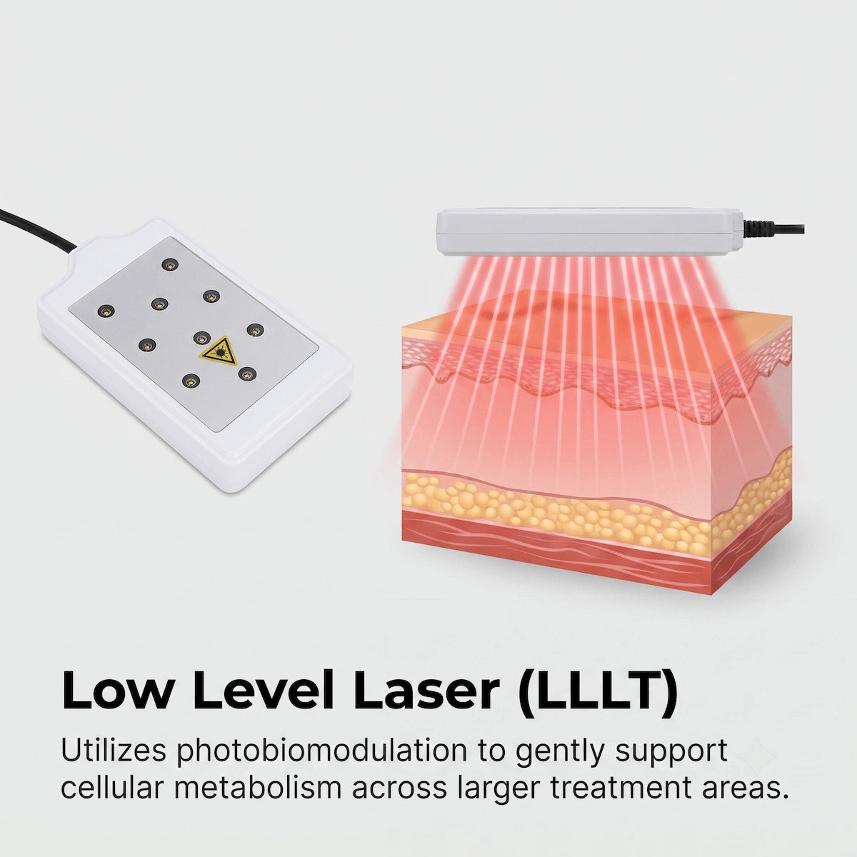 Diagram of LLLT pads emitting red light for photobiomodulation and cellular support.