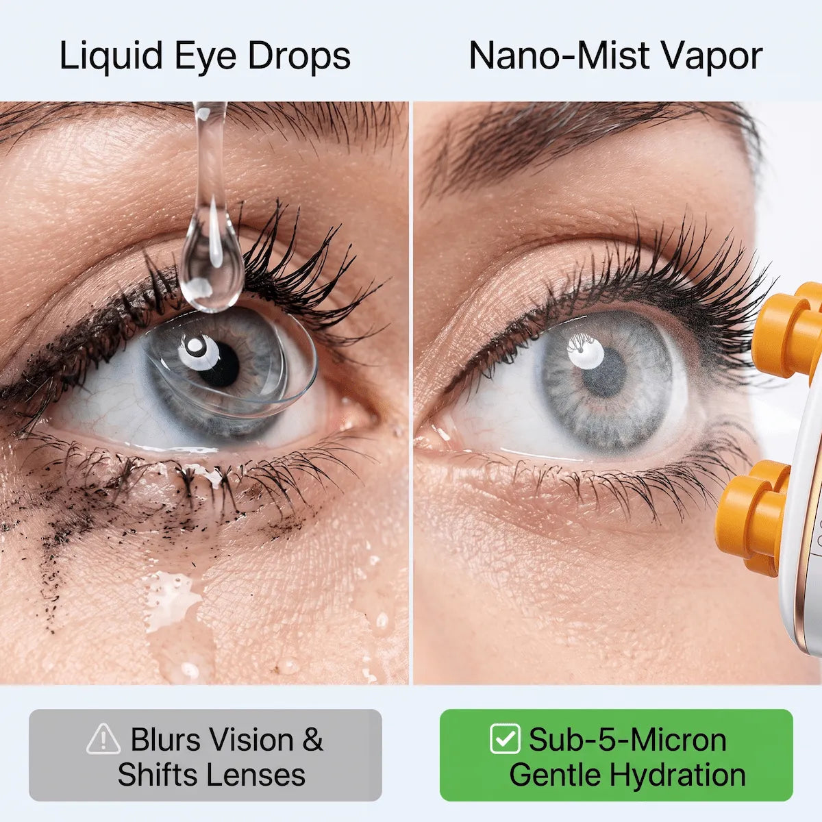 Comparison showing liquid eye drops displacing a contact lens versus nano mist gently hydrating the lens surface without blurring vision.