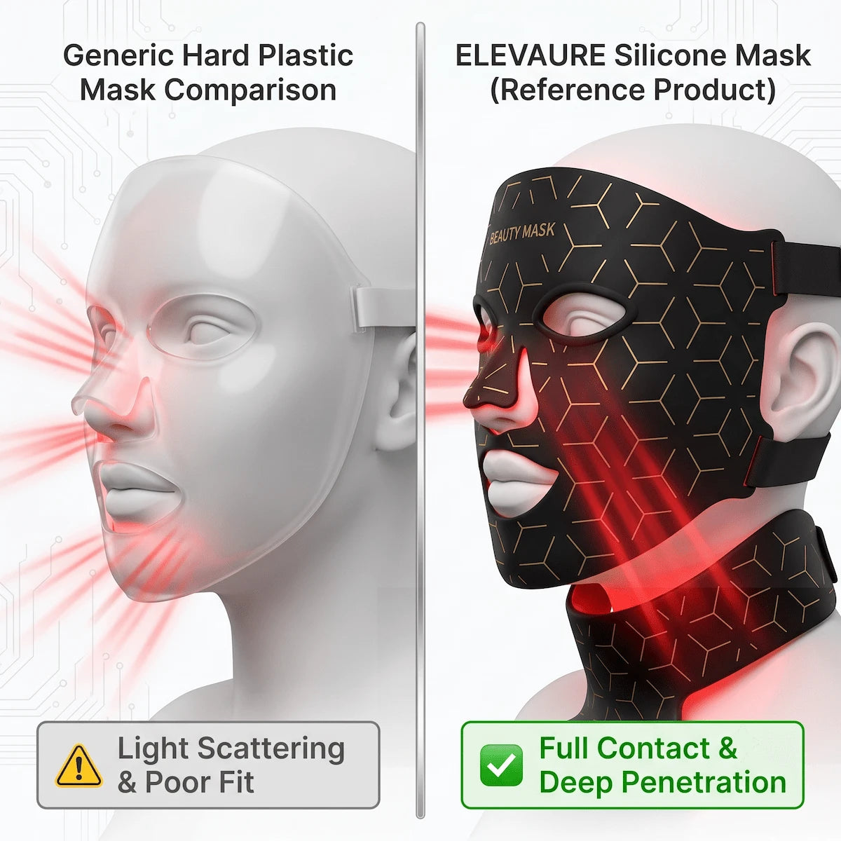 Comparison showing light escaping from a hard plastic LED mask versus the full-contact penetration of a flexible silicone mask.