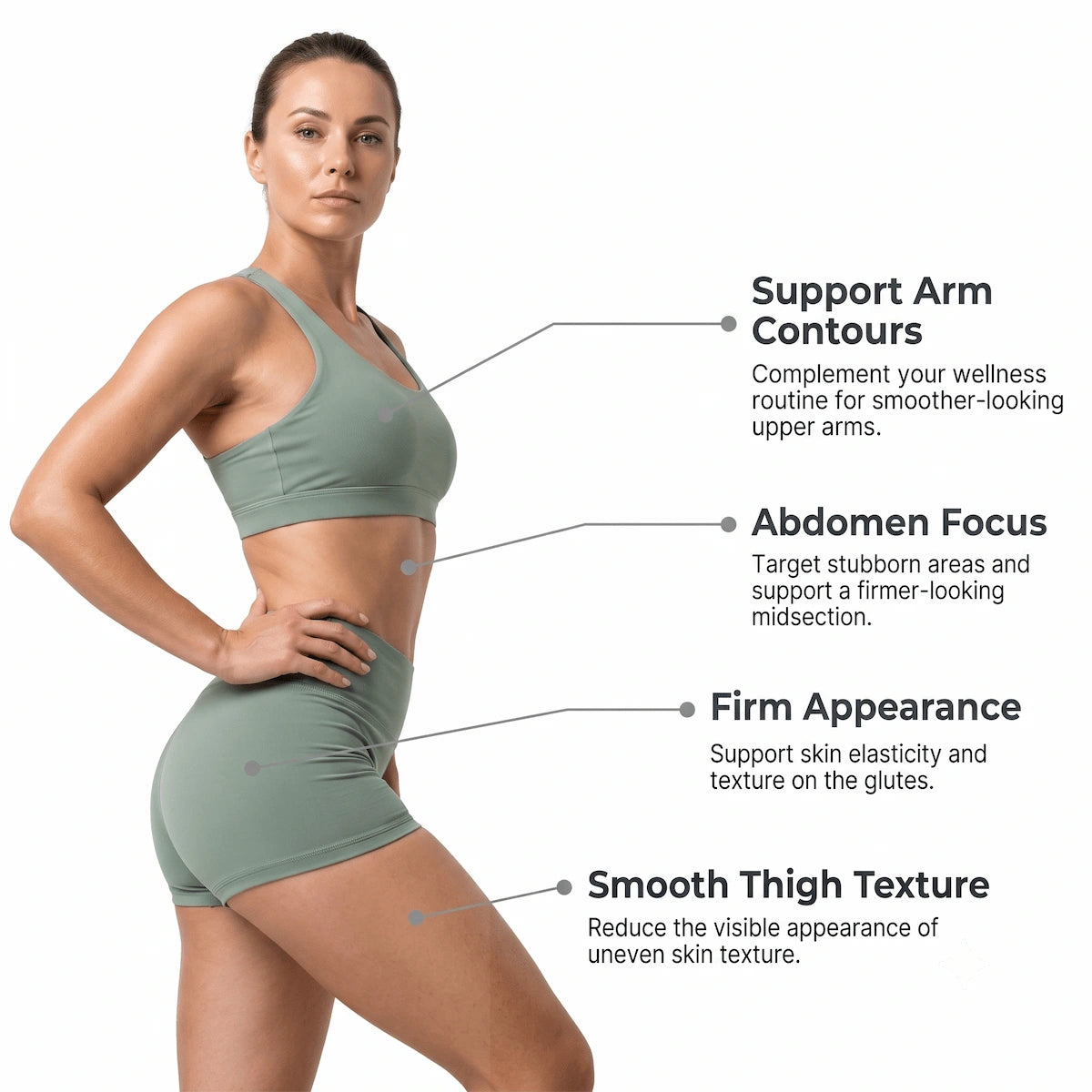Targeted body areas for home contouring including abdomen, arms, and thighs.